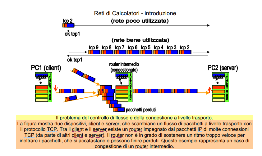 image/universita/ex-notion/Livello applicazione e socket/Untitled 4